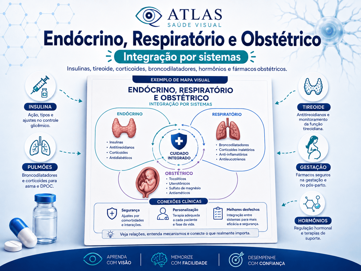 Farmacologia endócrina, respiratória e obstétrica