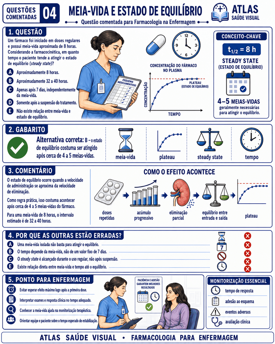 Questão comentada - Meia-vida e Estado de Equilíbrio