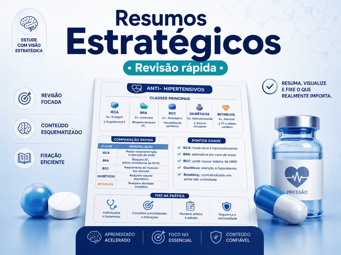 Resumos de Farmacologia